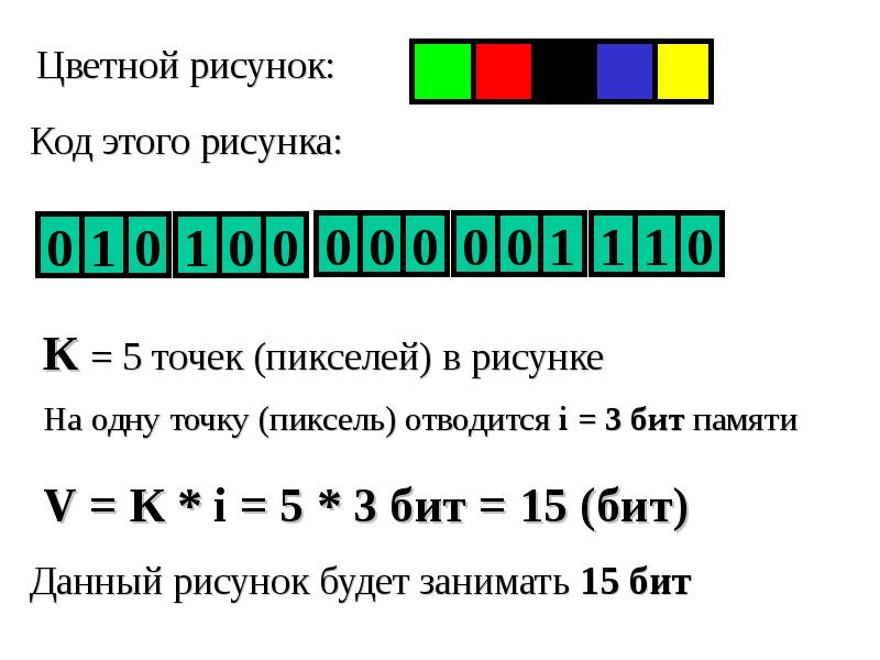 Формула кодирования изображения