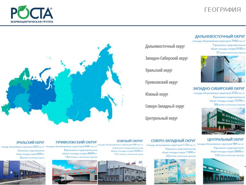 Предприятия уральского округа. Фарм группы. Роста ЗАО фармацевтическая группа. Фарм группы ЛРП. Фарм группа Экспотэл.