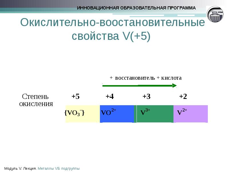 Металл 5 группы