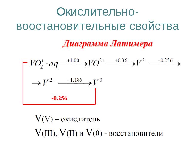 Диаграмма латимера для меди