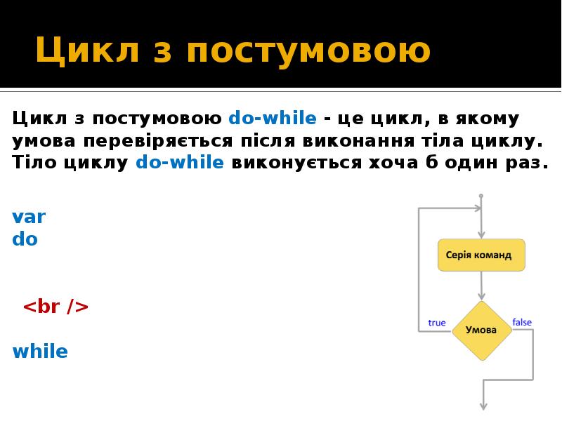 Цикл раз в 2 месяца. Цикл while js. Цикл do while. Цикл while php. Цикл do while js.