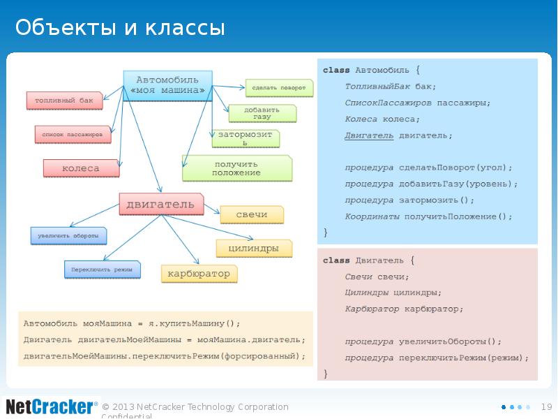 Концепции объекта и класса. Объект в ООП. Концепция языка java. Основные понятия в java. ООП java.