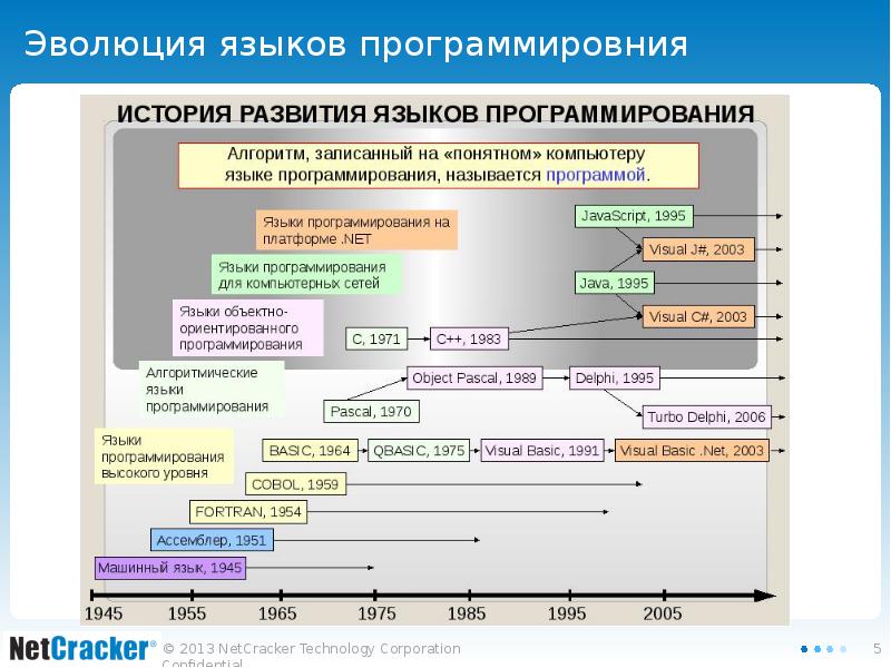 История языка программирования java проект