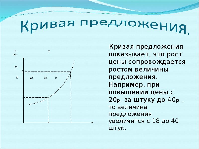 План спрос и предложение