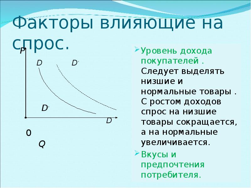 Презентация спрос и предложение 10 класс экономика