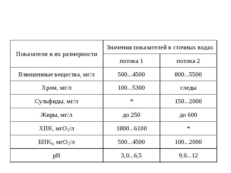 Размерность потока