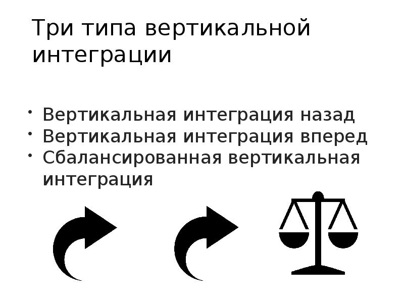 Вертикальная и горизонтальная компания. Интеграция вперед и назад. Горизонтальные и вертикальные транзакции. Три типа. Три разновидности.