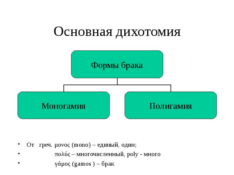 Формы брака схема