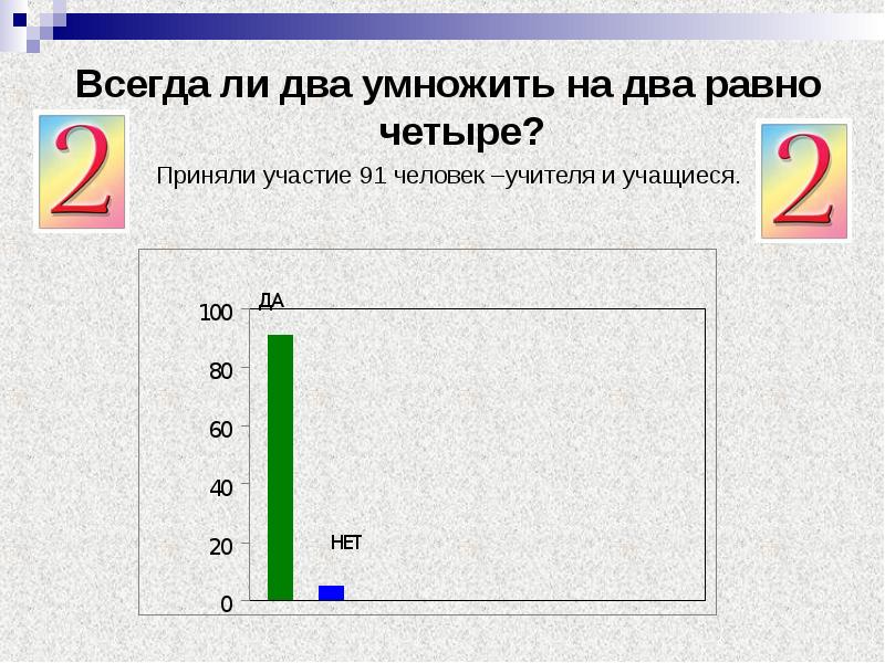 Всегда ли дважды два четыре презентация