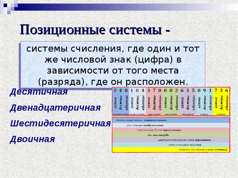 Всегда ли дважды два четыре презентация