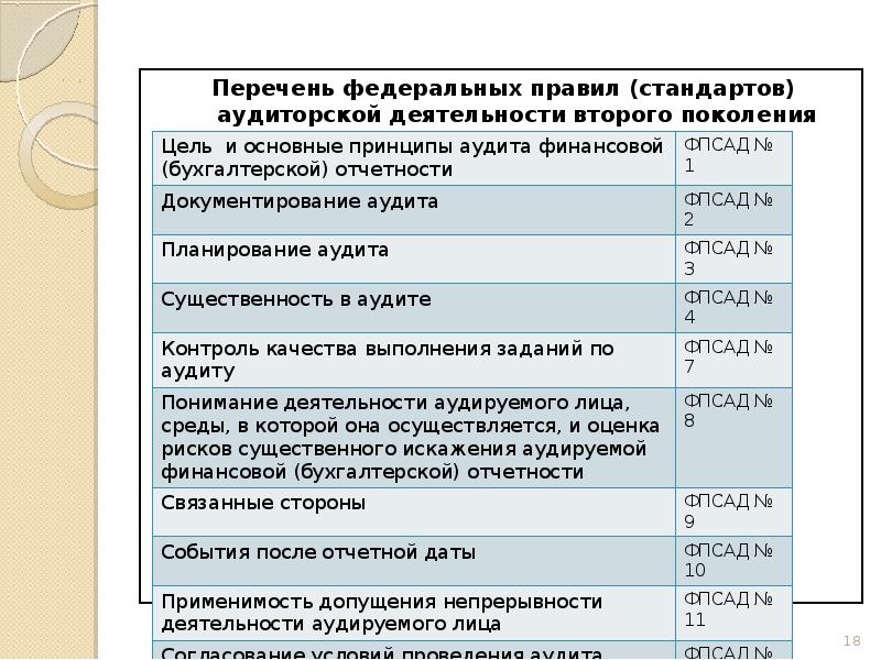 Список Федеральных Магазинов