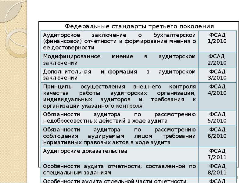 Презентация аудиторской фирмы