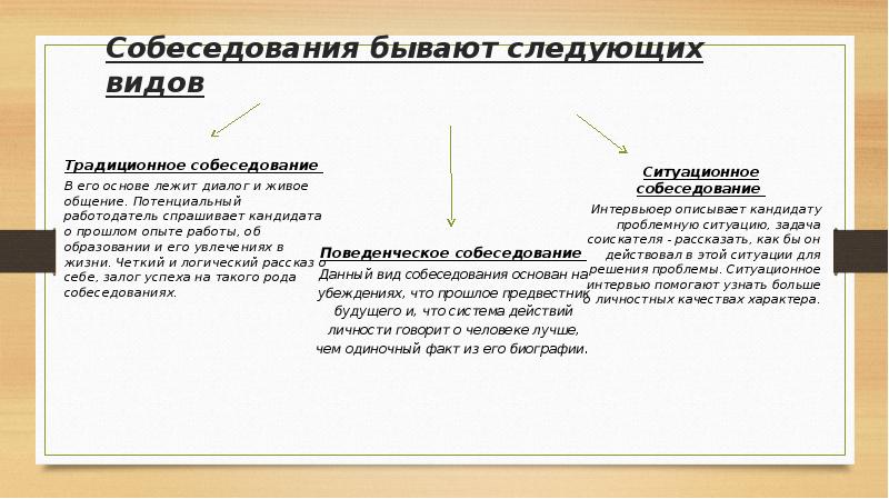 Презентация при приеме на работу примеры готовые