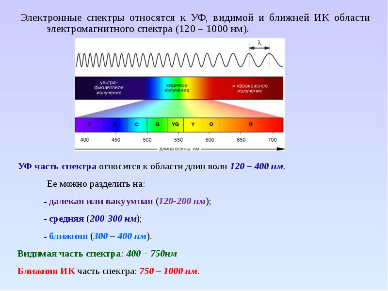 Для определения длины волны заданной линии в спектре анализируемого образца