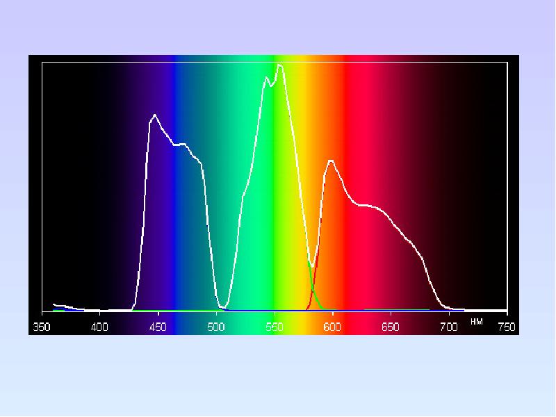 Картинка спектр света