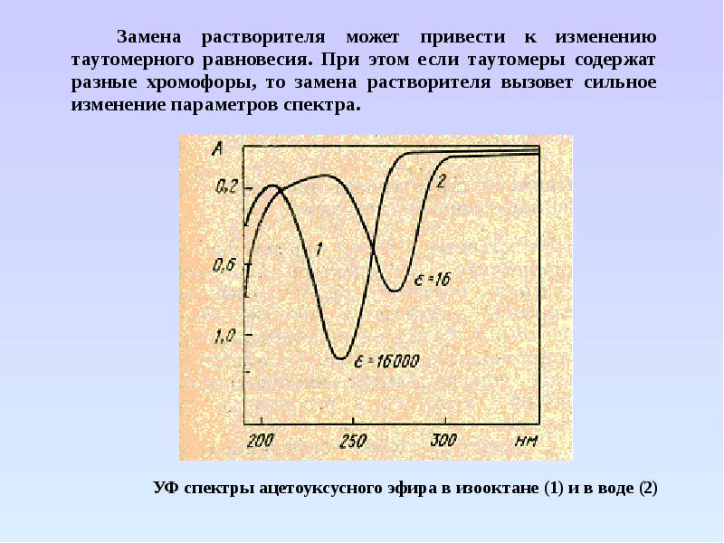 Ультрафиолетовая спектроскопия презентация