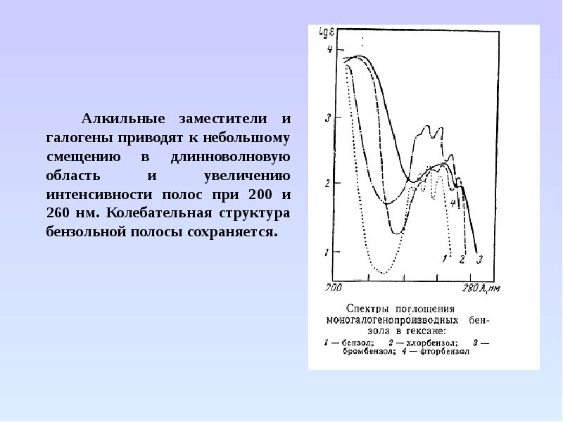 Колебательная спектроскопия презентация