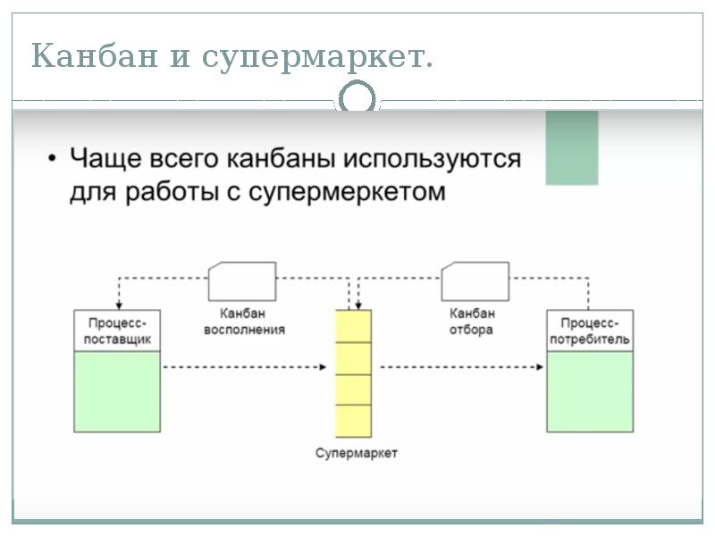 Метод управления проектами kanban доклад