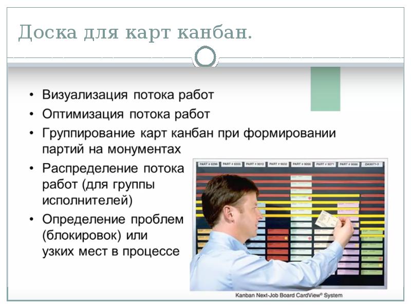 Метод управления проектами kanban доклад