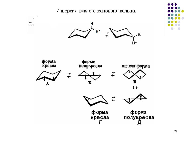 Конформация кресла