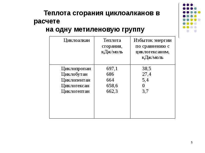 Сгорание циклоалканов. Теплота сгорания таблица.