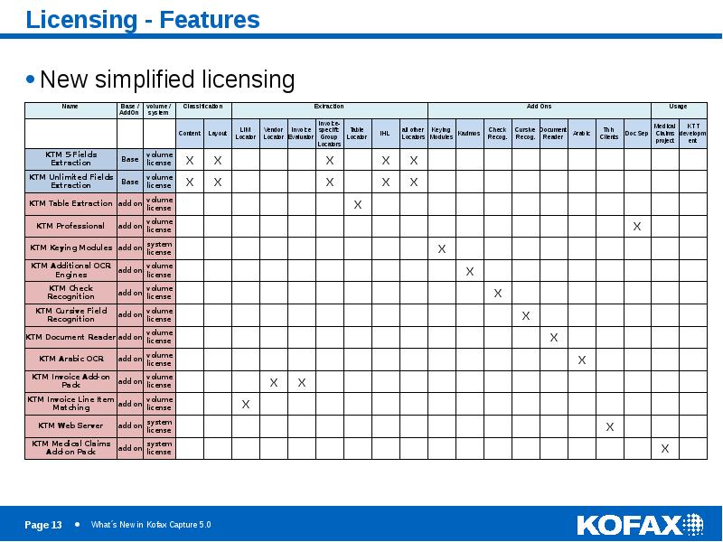 Licensing - Features New simplified licensing