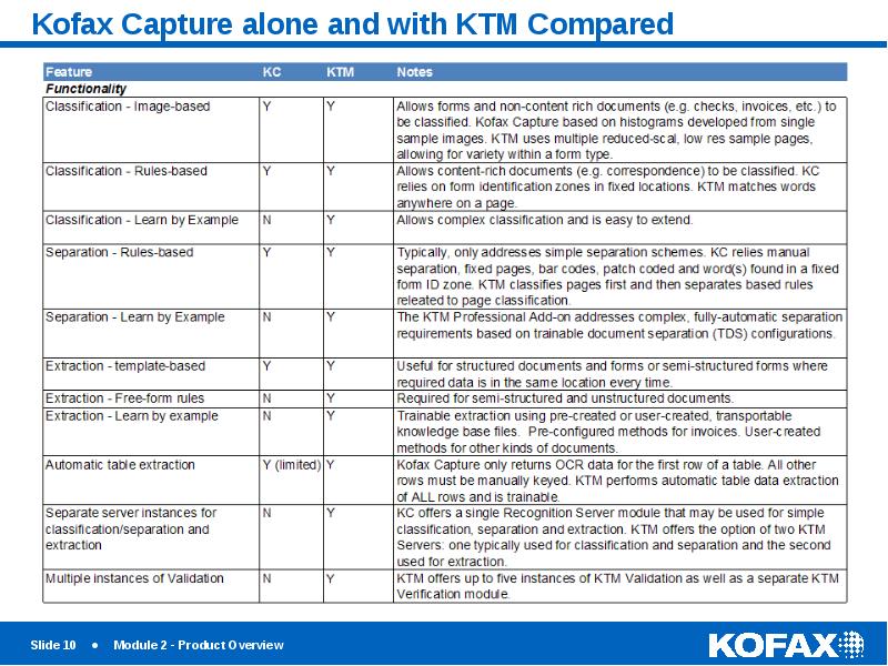 Kofax Capture alone and with KTM Compared