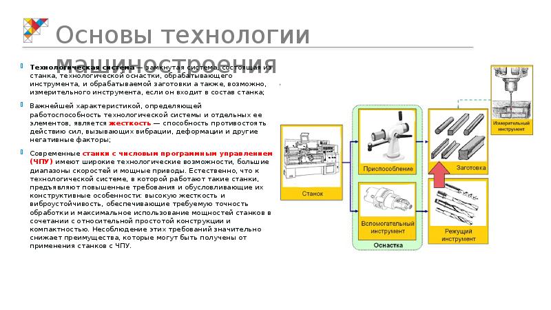 Основы технологии работ. Технология машиностроения Введение. Введение курсовая технология машиностроения. Лабораторные работы по основам технологии машиностроения. Технологическая оснастка Введение.