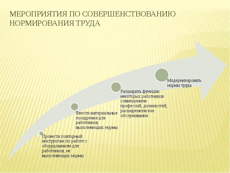 Совершенствования труда. Совершенствование нормирования труда. Меры по улучшению нормирования труда. Совершенствование нормирования труда презентация. Оценка состояния нормирования труда.