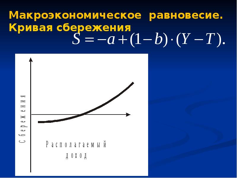 Макроэкономическое равновесие презентация