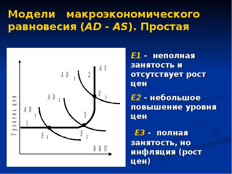 Ас ad. Макроэкономическое равновесие график объяснение. Модели макроэкономического равновесия. Модель общего макроэкономического равновесия. Макроэкономическое равновесие в модели ad-as.