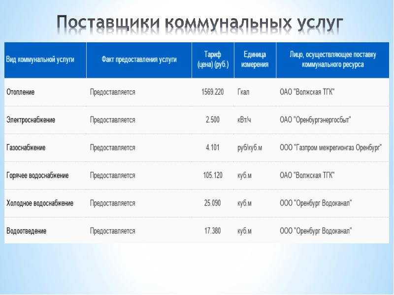 Поставщик услуг. Поставщики коммунальных услуг это. Поставщики услуг ЖКХ. Основные поставщики коммунальных услуг. Поставщики услуг.