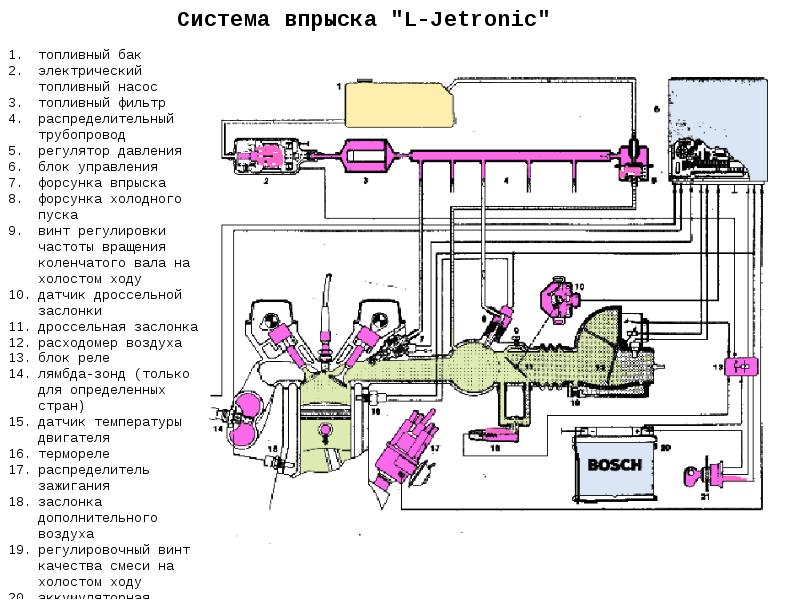 К джетроник мерседес принцип работы