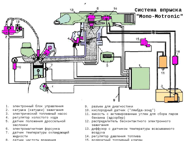 Моноджетроник и мономотроник отличия эбу