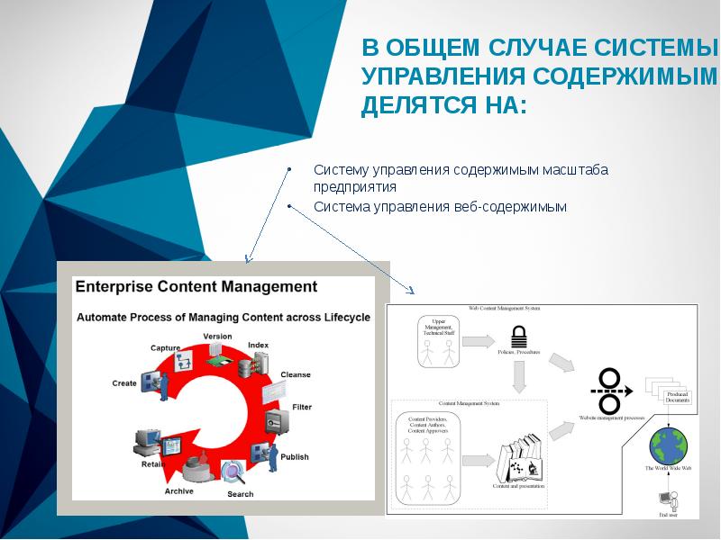 Случая система. Система управления содержимым. Система управления веб-содержимым. Системы управления делятся на. Системы управления содержимым программы.