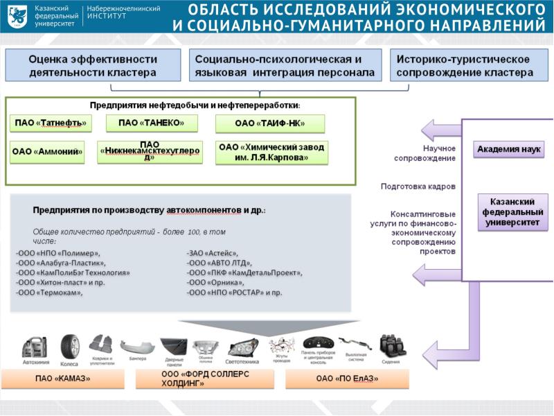 Управление специальных проектов казань