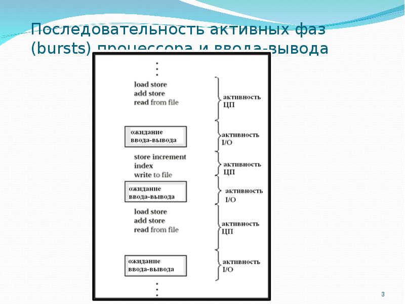 Какой принцип диспетчеризации процессов используется в ос windows nt 2000 xp