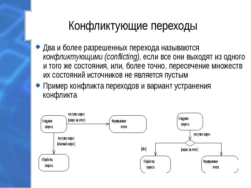 Диаграмма конечного автомата онлайн