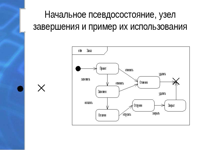 Диаграмма конечного автомата онлайн