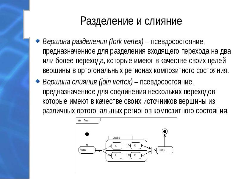 Диаграмма конечного автомата