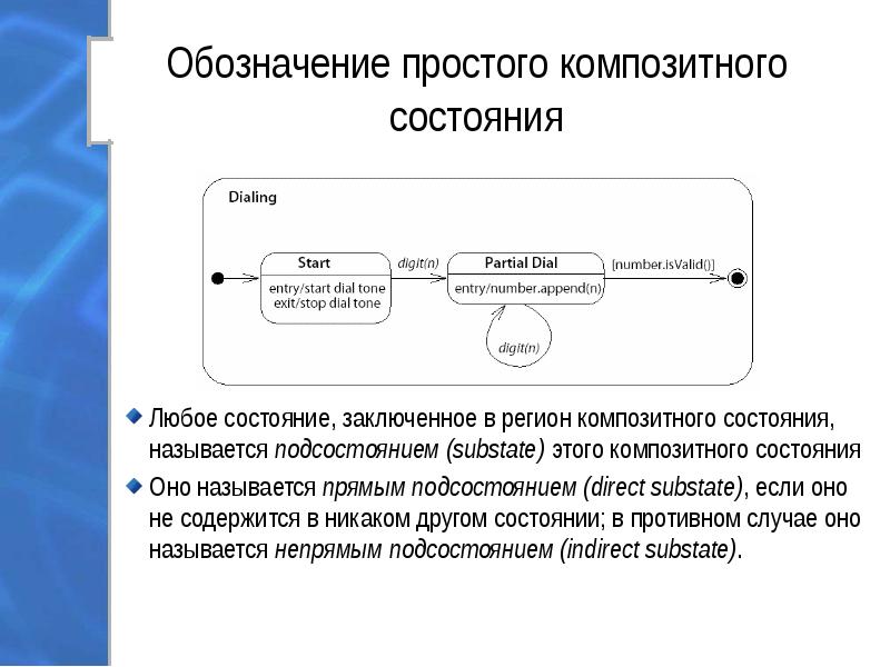 Диаграмма конечного автомата