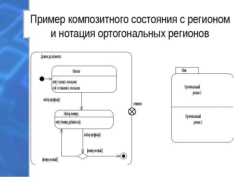 Диаграмма конечного автомата онлайн