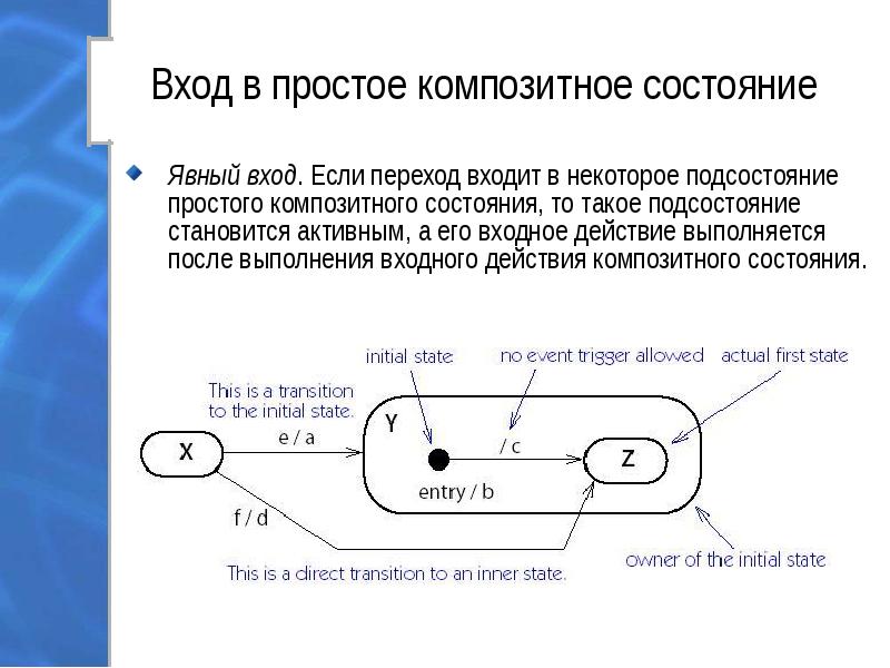 Диаграмма конечного автомата