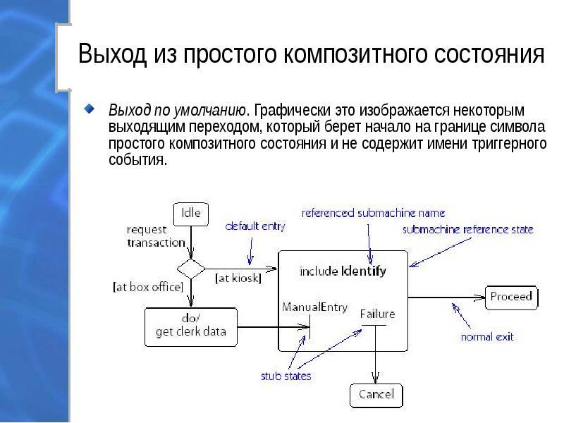 Диаграмма конечного автомата это