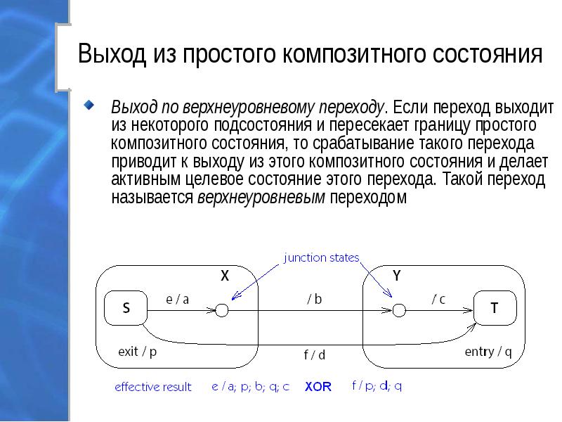 Диаграмма конечного автомата онлайн