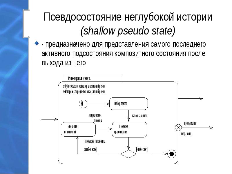 Диаграмма автоматов uml