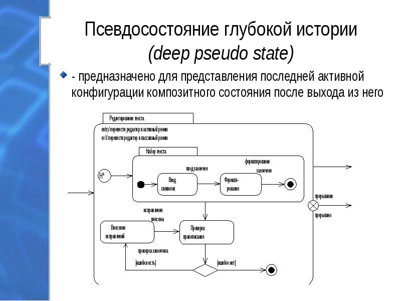 Диаграмма конечного автомата это