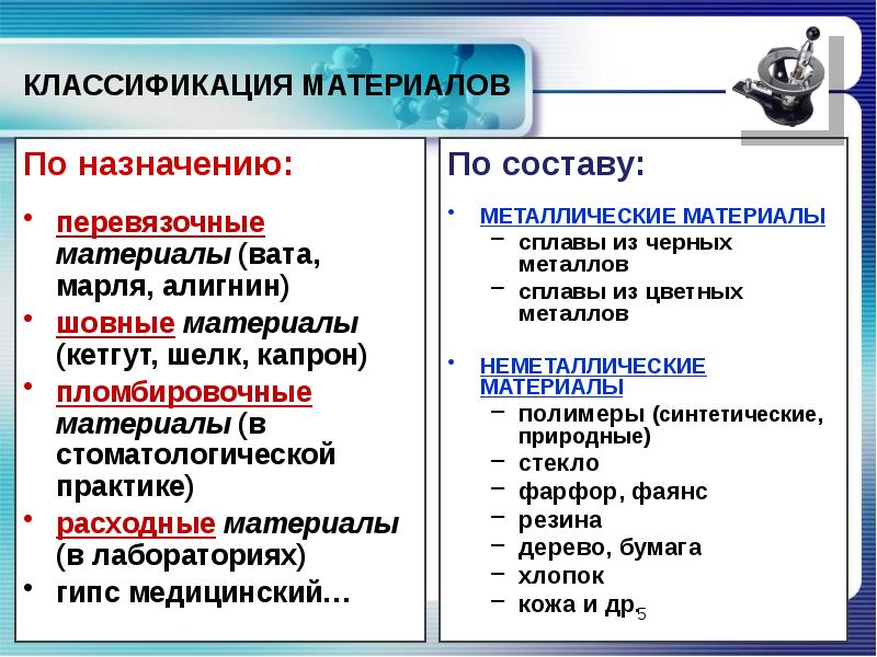 Классификация материалов