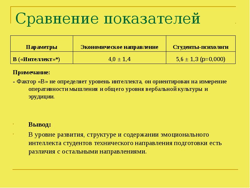 Эмоциональный интеллект дипломная работа