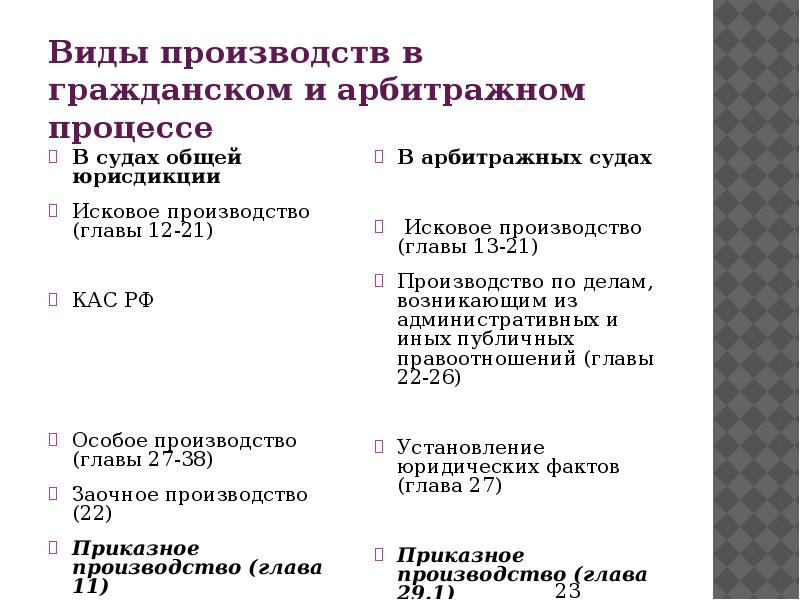 Понятие приказного производства в гражданском процессе